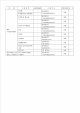 품질 시험 계획서   (5 )